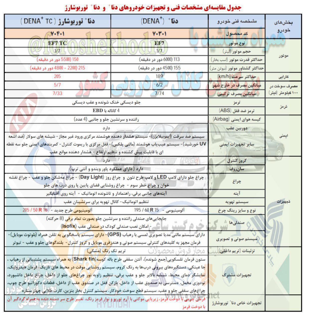 مشخصات فنی دنا پلاس توربو